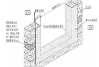 门窗安装阶段质量控制图文教程，值得一看！！！