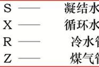 采暖通风管道安装工程识图