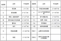 电气工程造价有何难，几句话给你讲清楚