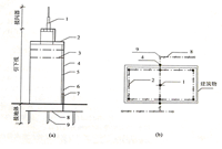 防雷及接地装置安装工程量计算讲解及实例分析