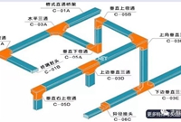 电气桥架的安装及定额套用知识概述，精！！！