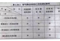 电气安装工程电气调试费计算规则总结
