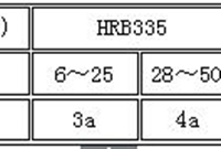 钢筋、焊接件及连接件的取样要点整理
