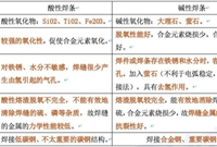 想考一建那这些你必须知道——管件和附件的相关知识