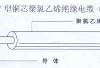 超全建筑安装工程预算知识大全（含电气，给排水，消防，采暖燃气）