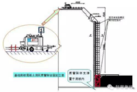 大体积混凝土基础筏板浇筑技术交底