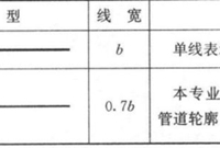 建筑水暖、消防工程CAD图例符号大全与画法经验总结（精品收藏！）