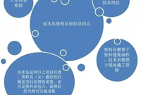 毕业后做技术员或资料员，你能否胜任