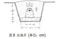 详解水准仪的正确使用方法