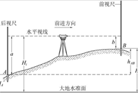 高程测量放样，这三种水准仪不能不会用！