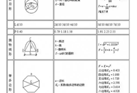 造价公式多，老记不住常用公式大汇总帮你备好了！