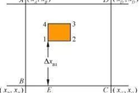 建筑工程施工放样三大法