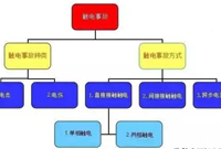触电事故有哪原因与预防要点