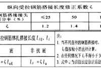钢筋绑扎和搭接计算图文讲解