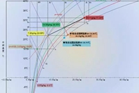 暖通空调中全热、显热、潜热、湿负荷的关系探讨