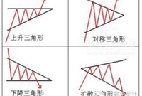 公式老是记不住施工常用计算公式（大全）已备好