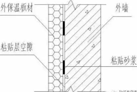 无渗漏保温外墙怎么做，来看看施工要点吧！