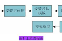 传统卫生间反坎主体混凝土结构施工工法