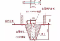 工程开工要放线，不会测量可不行！