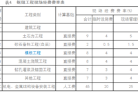 建筑、安装工程单价编制相关知识点讲解