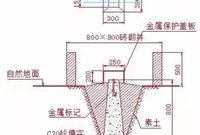 图解施工放线的三个阶段