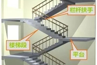 楼梯工程的各种尺寸要求及公式汇总