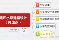 水泵选型方法研究