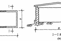 造价人必看——建筑面积计算规则总结