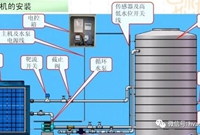 空气源热泵热水机安装与案例分析讲解