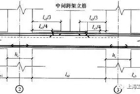300条钢筋工程核心技术问题整理，附详细答案精