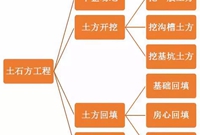 土石方工程造价中这些小细节，千万要注意！