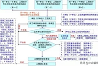 建筑工程竣工验收全流程
