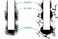 钻孔灌注桩后注浆施工技术详解
