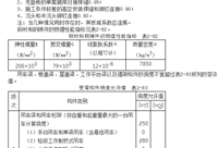钢结构工程计算用表