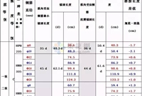 钢筋搭接长度的要求及规范