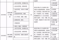 装修工程量清单项目设置及工程量计算规则，请收藏！