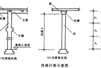 看完秒懂的混凝土工程量计算方法，值得一观！