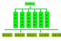 项目没有利润快看看工地上100种浪费，你犯了几种