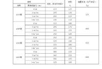 钢结构工程计算公式大全（钢结构计算用表）