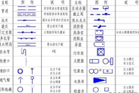 给排水图纸怎么看，来了解一下这个识图方法吧！
