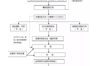 造价工作全流程，推荐收藏！