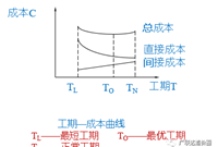新冠疫情下的工期索赔及费用索赔研究