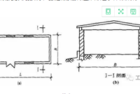 建筑面积计算规则大全