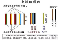 火线、地线、零线基础知识
