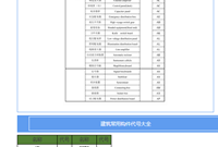 还看不懂建筑工程图纸代号图纸代号最全合集等着你！