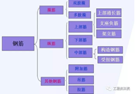 超详细梁钢筋平法识图，让你瞬间看懂施工图