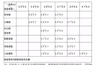 造价员最实用的工程造价指标数据（值得收藏）