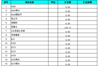 造价员必看——建筑工程量计算大全（含工程量全套计算表格）