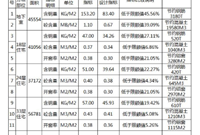 万科结构成本控制的那些限额数据分析讲解