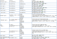 钢筋重量计算方式详解（附赠钢筋理论重量表）